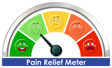 Canvas Print - Diagram showing pain scale level with different colors