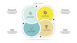 Business infographics. Circle with 4 parts, steps. Vector template.