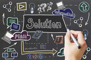 Poster - Creative solution sketch background