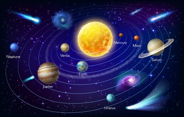 Poster - Planets of solar system and Sun with orbits, stars