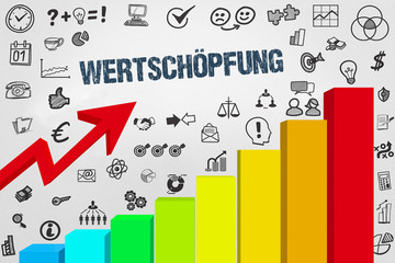 Poster - Wertschöpfung 