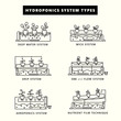 Hydroponics system types. Icon set in outline style. Vector illustration