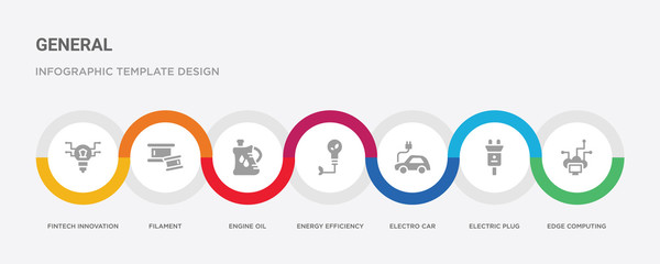 7 filled icon set with colorful infographic template included edge computing, electric plug, electro car, energy efficiency, engine oil, filament, fintech innovation icons