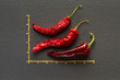 Three red dried banana peppers on gray background with graph lines drawn with pepper seeds