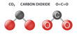 Carbon dioxide co2 atom model illustration