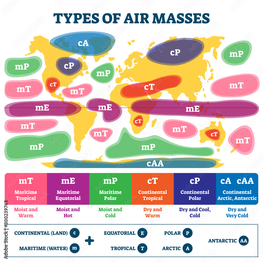 Types of air masses vector illustration. Labeled earth weather map ...
