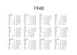 Calendar of year 1948