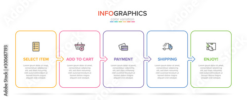 Cuadros en Lienzo Concept of shopping process with 5 successive steps
