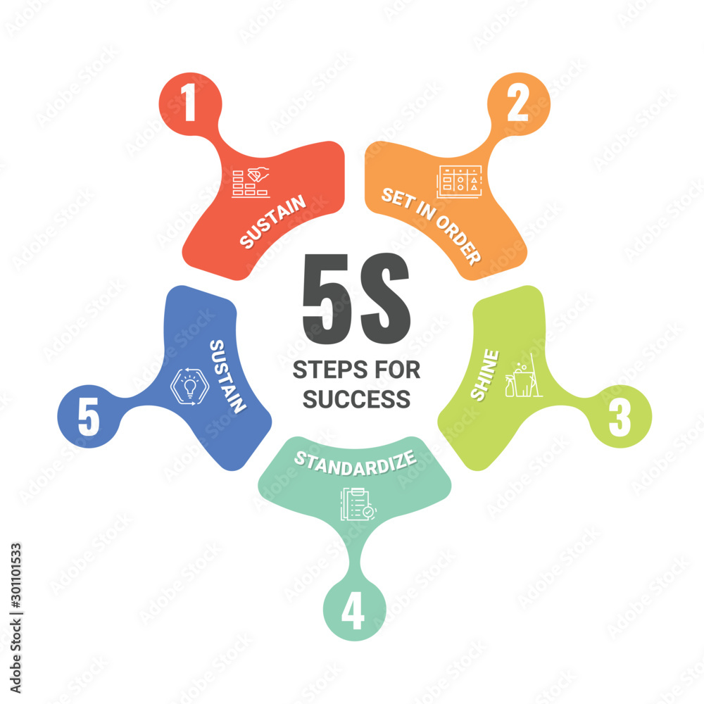 5S methodology management or 5 steps for success with circle arrow line ...