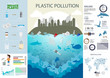 Environmental problems sources plastic pollution in the world infographic chart and data.