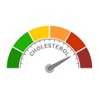 Cholesterol meter read high level result. Color scale with arrow from red to green. The measuring device icon. Vector illustration in flat style. Colorful infographic gauge element