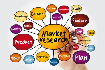 Wall Mural - Market research mind map flowchart with marker, business concept for presentations and reports