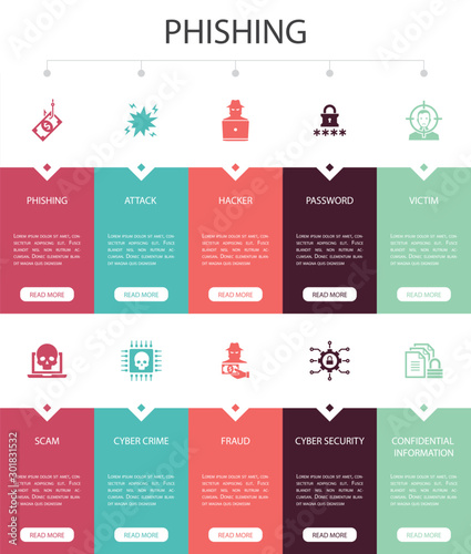Fotomural phishing Infographic 10 steps UI design