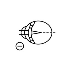 Poster - Myopia eye icon. Simple line, outline vector of optometry icons for ui and ux, website or mobile application