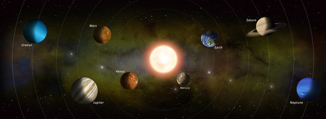 Wall Mural - solar system planets on orbit