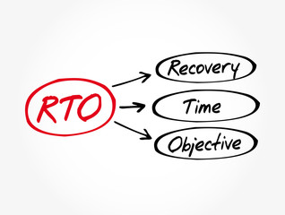 Poster - RTO - Recovery Time Objective acronym, business concept background