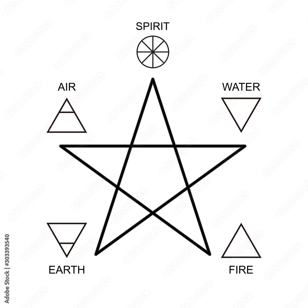 Vector illustration. Pentagram icon with five elements : Spirit , Air,  Earth, Fire and Water. Icons of alchemy and sacred geometry. Mystical  sense. Wiccan divination, ancient occult symbol. Pictograph Stock Vector |  Adobe Stock, image size:1000x1000