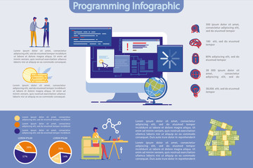 Programming and High Technology Infographic Set.