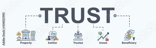 Fotomural Trust banner web icon for Mutual Fund and investment, Settlor, Trustee, Beneficiary, Property and manager