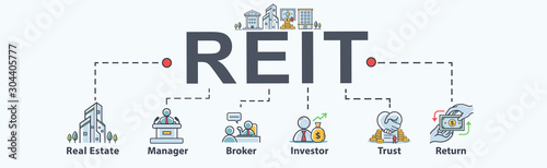 Real Estate Investment Trust Reit Banner Web Icon For Mutual Fund And Investment Real Estate Property Manager Broker Investor And Return Minimal Vector Infographic Buy This Stock Vector And Explore Similar