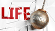 © GoodIdeas - Anger and life - pictured as a word Anger and a wreck ball to symbolize that Anger can have bad effect and can destroy life, 3d illustration