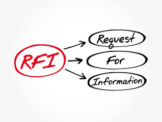 Poster - RFI - Request For Information acronym, business concept background