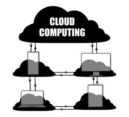 Poster - cloud computing technology hand drawn vector illustration concept. devices connected to cloud networ