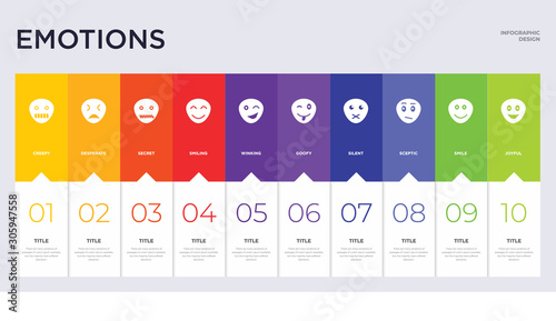 Cuadros en Lienzo 10 emotions concept set included joyful, smile, sceptic, silent, goofy, winking,