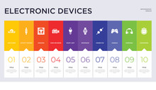 10 Electronic Devices Concept Set Included Countdown, Earphone, Console, Connector, Smartband, Smart Light, Video Recorder, Weighing, Activity Tracker Icons