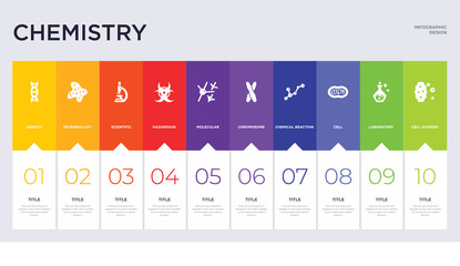 Wall Mural - 10 chemistry concept set included cell division, laboratory, cell, chemical reaction, chromosome, molecular, hazardous, scientific, microbiology icons