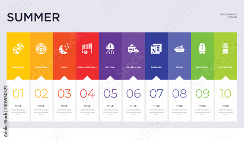 10 summer concept set included air mattress, bodyboard, cruise, postcard, ice cr Tableau sur Toile