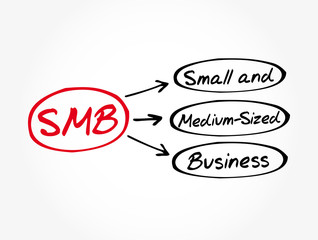 Poster - smb - small and medium-sized business acronym, business concept background