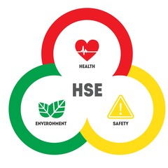 HSE - Health Safety Environment acronym concept banner design template. Standard safety industrial work