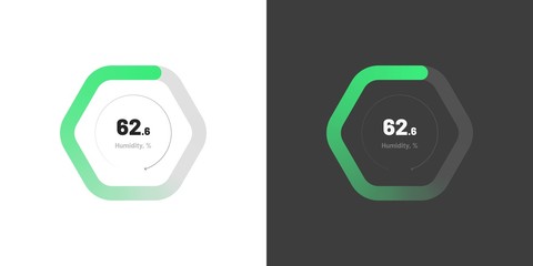 Poster - Control knob used for regulating. Dashboard UI and UX Kit. Control center design. Progress bar. Temperature control. Eps 10.