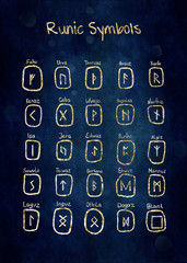 Runic symbols