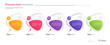 © rikkyal - Vector process chart infographic template in the form of horizontal row composed of triangular rounded shapes. Five steps
