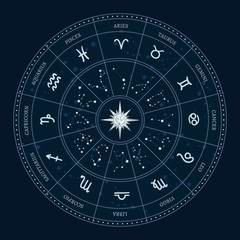astrology zodiac signs circle. horoscope wheel with zodiac symbols, round astrological calendar. chi