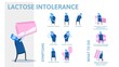 Lactose intolerance symptoms and treatment. Infographic poster with text and character. Colorful flat vector illustration. Horizontal.