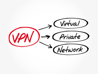 Poster - VPN - Virtual Private Network acronym, technology concept background