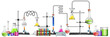 Science equipments on white background