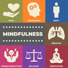 MINDFULNESS Concept With Icons And Signs