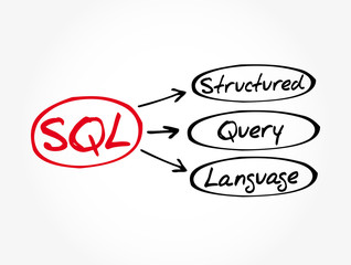 Poster - sql - structured query language acronym, technology concept background