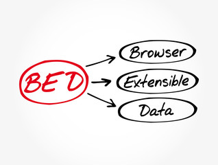 Poster - BED - Browser Extensible Data acronym, technology concept background