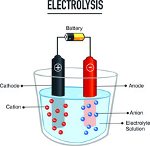 Electrolysis Process  Useful For Education In Schools  Vector Illustration
