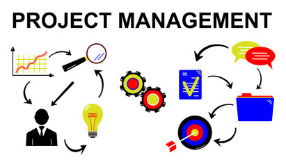 Poster - Concept of project management