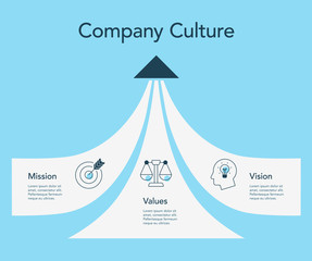 Poster - Simple visualization for company culture - mission, vision and values - blue version. Easy to use for your design or presentation.