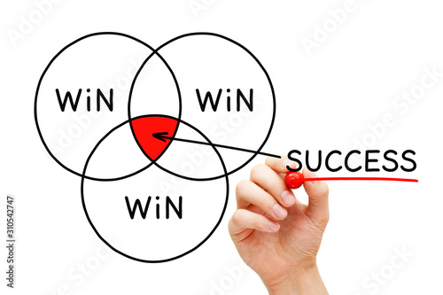 Cuadros en Lienzo Win Win Win Success Diagram Concept