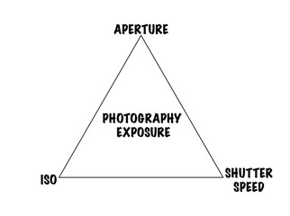 Photography exposure triangle.