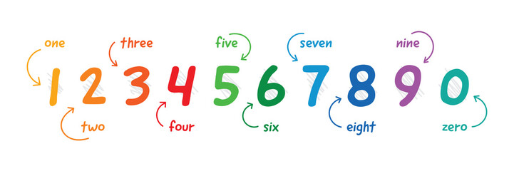 Wall Mural - hand drawn 0-9 numbers. 0-9 numbers and names of numbers. vector 0-9 numbers concept