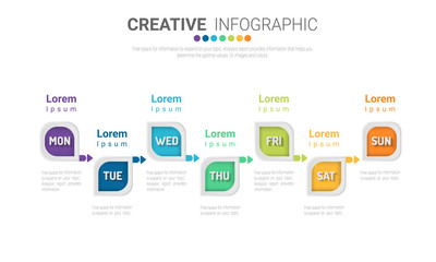 Naklejka na meble weekly planner, Timeline business for 7 day, Presentation business can be used for Business concept with 7 options, steps or processes. 